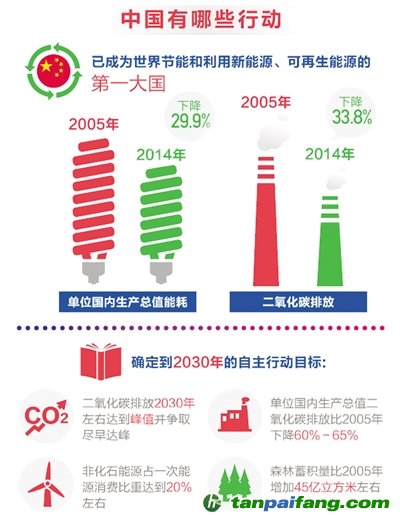 气候谈判为什么难？