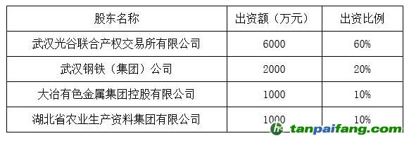 湖北碳排放权交易中心有限公司66.7%股权增资扩股