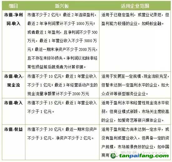 《关于上海证券交易所设立新兴板的请示》【全文】