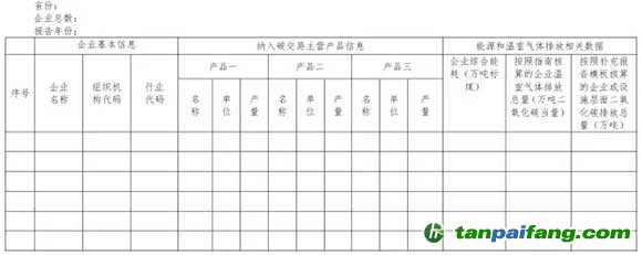 全国碳排放权交易企业碳排放汇总表