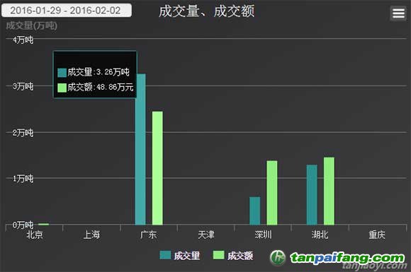 广东碳市场交易量大幅攀升