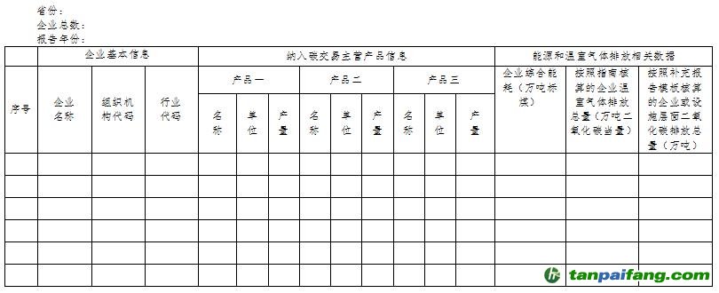 全国碳排放权交易企业碳排放汇总表