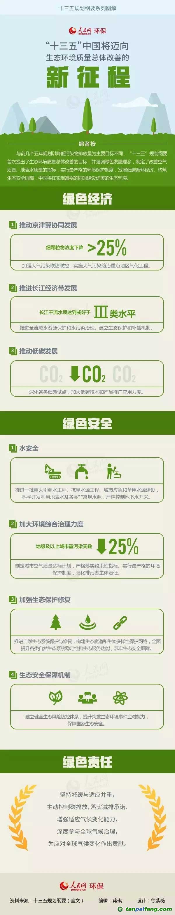 十三五中国将迈向生态环境质量总体改善的新征程