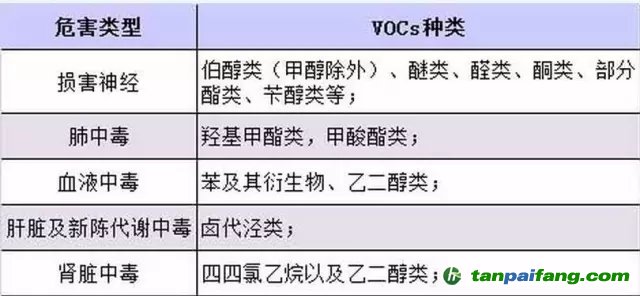 VOCs治理排污费收费政策和补贴政策落地 催生千亿市场