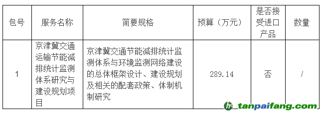 京津冀交通运输节能减排统计监测体系研究与建设规划项目变更公告