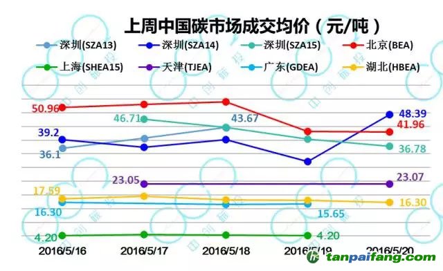 粤深两市表现优异 整体交易量降额增