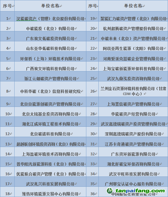 2016年湖北碳排放权交易中心首批经纪会员名单公告