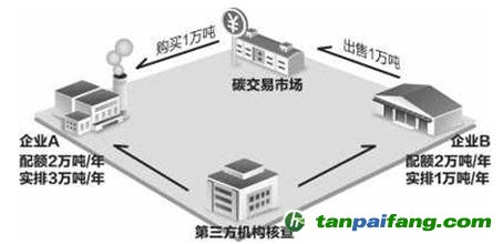 福建省碳排放权交易市场平台官方网站