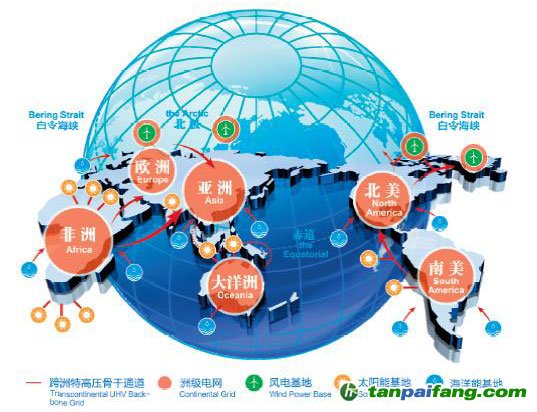 中国全力打造50万亿美元全球能源互联网，你怎么看？