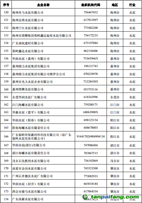 广东省有哪些企业纳入了碳排放管理和交易体系