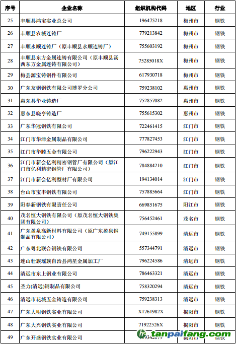 广东省有哪些企业纳入了碳排放管理和交易体系