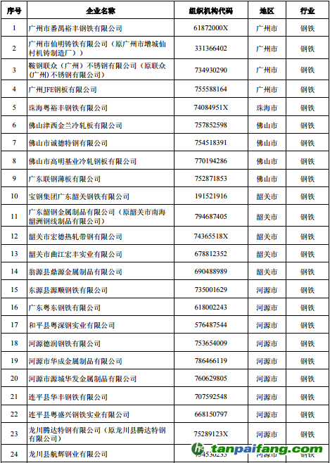 广东省有哪些企业纳入了碳排放管理和交易体系
