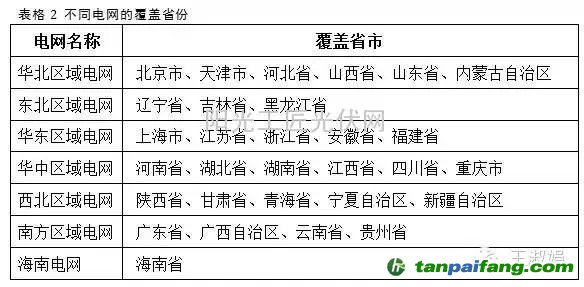 光伏发电量如何折算成碳减排量