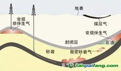 我国页岩气发展前景可观 成本问题仍为产业壁垒