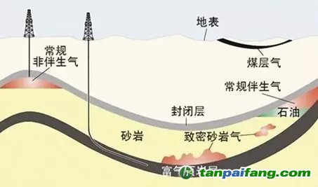 我国页岩气发展前景可观成本问题仍为产业壁垒