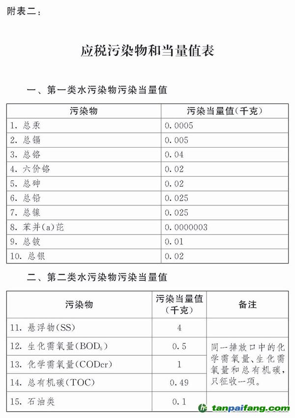 中华人民共和国环境保护税法