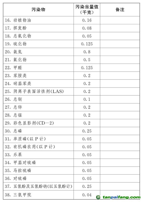 中华人民共和国环境保护税法