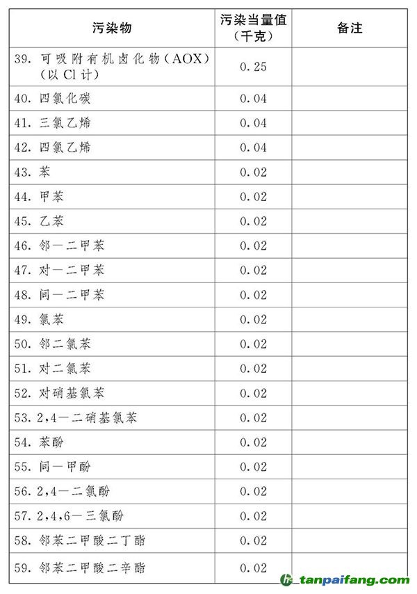 中华人民共和国环境保护税法