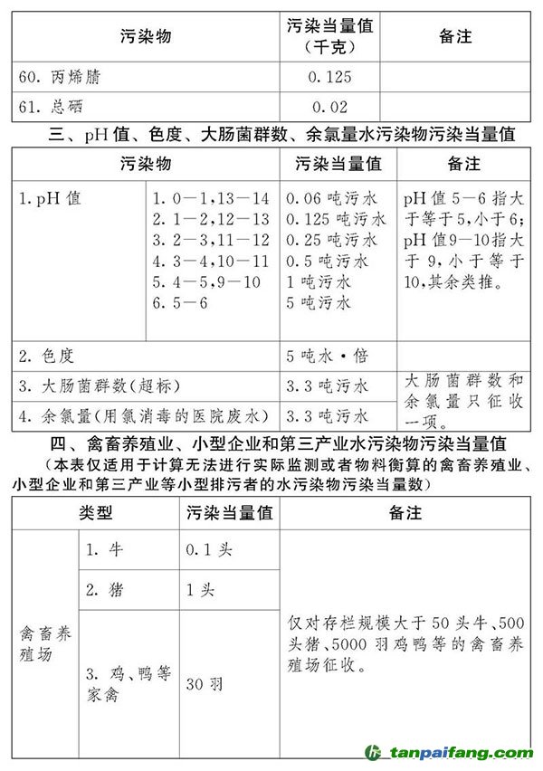 中华人民共和国环境保护税法