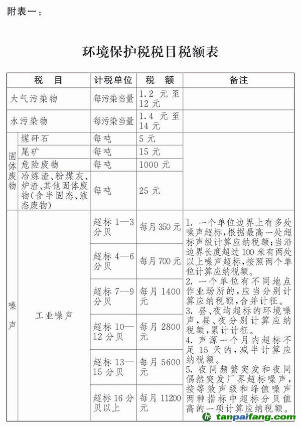 中华人民共和国环境保护税法