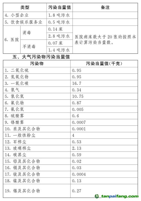 中华人民共和国环境保护税法