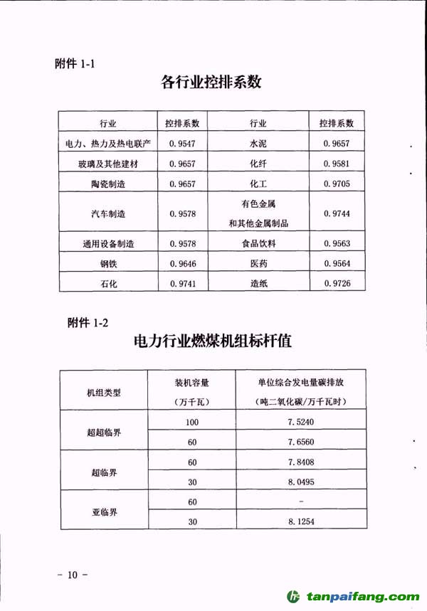 湖北省2016年碳排放权配额分配方案