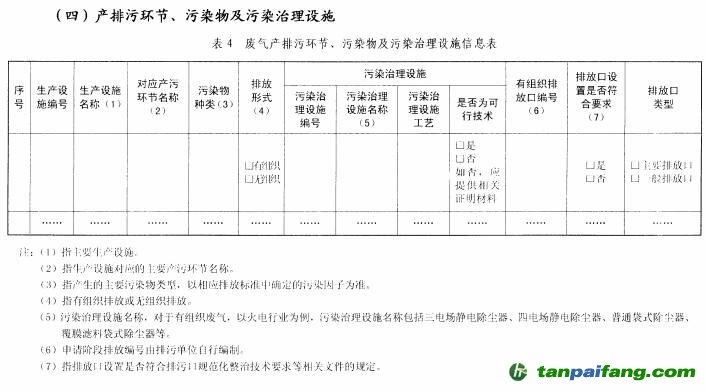 环保部关于印发《排污许可证管理暂行规定》的通知