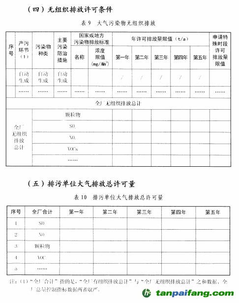 环保部关于印发《排污许可证管理暂行规定》的通知