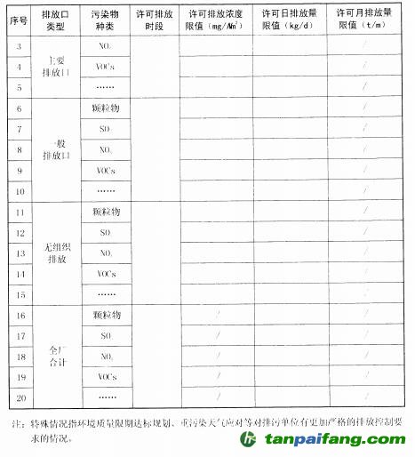 环保部关于印发《排污许可证管理暂行规定》的通知