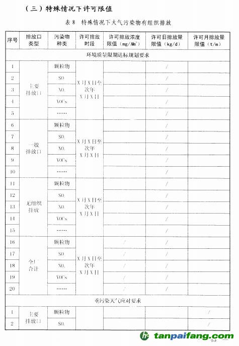 环保部关于印发《排污许可证管理暂行规定》的通知