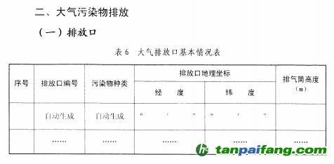 环保部关于印发《排污许可证管理暂行规定》的通知