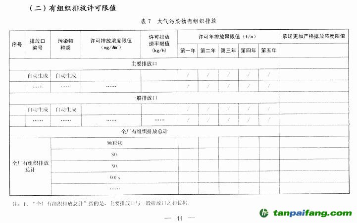 环保部关于印发《排污许可证管理暂行规定》的通知