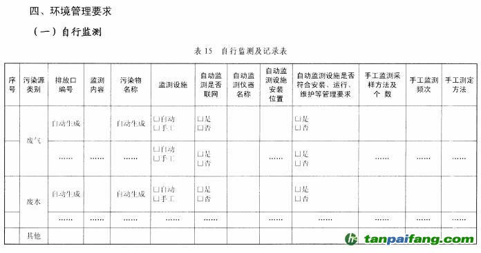 环保部关于印发《排污许可证管理暂行规定》的通知