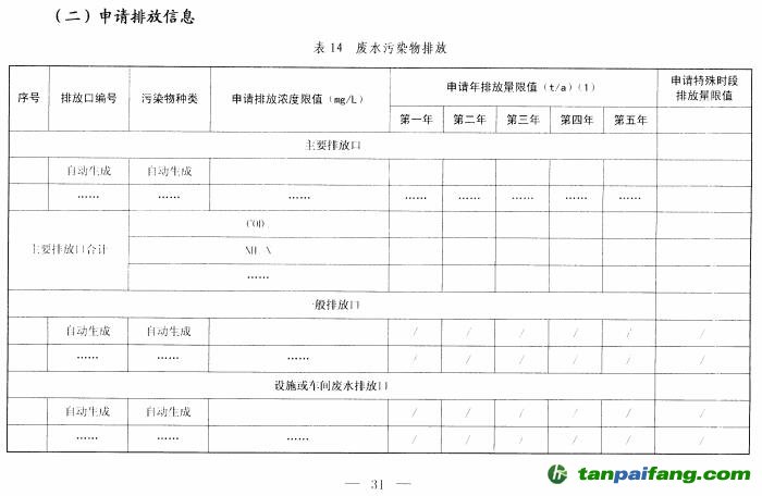 环保部关于印发《排污许可证管理暂行规定》的通知