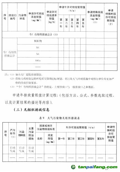 环保部关于印发《排污许可证管理暂行规定》的通知