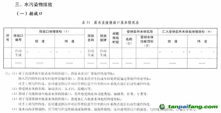 环保部关于印发《排污许可证管理暂行规定》的通知