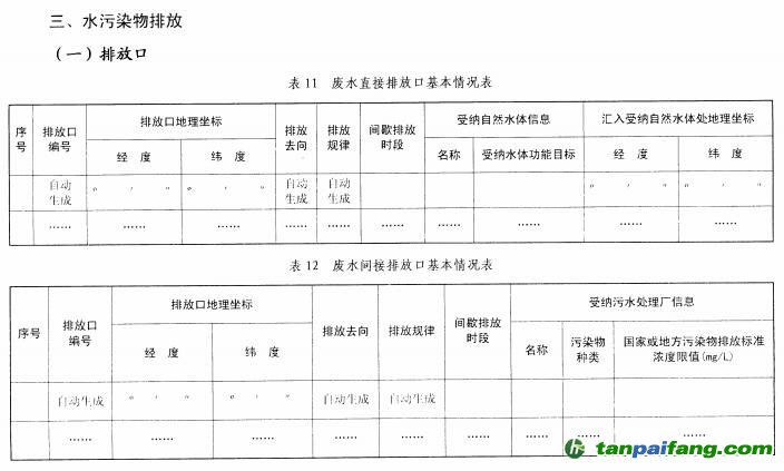 环保部关于印发《排污许可证管理暂行规定》的通知