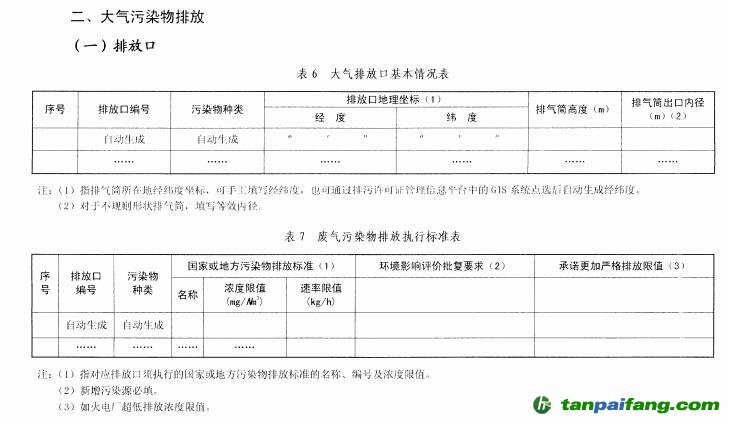 环保部关于印发《排污许可证管理暂行规定》的通知