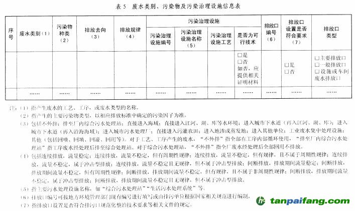 环保部关于印发《排污许可证管理暂行规定》的通知