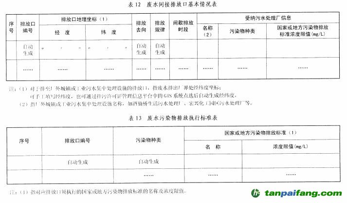 环保部关于印发《排污许可证管理暂行规定》的通知