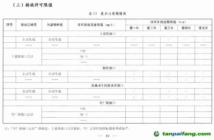 环保部关于印发《排污许可证管理暂行规定》的通知