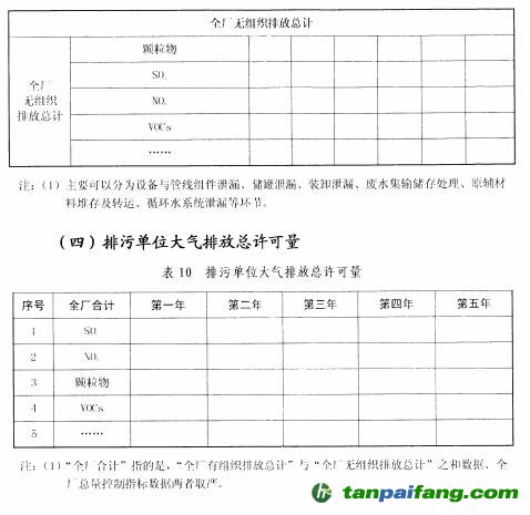 环保部关于印发《排污许可证管理暂行规定》的通知