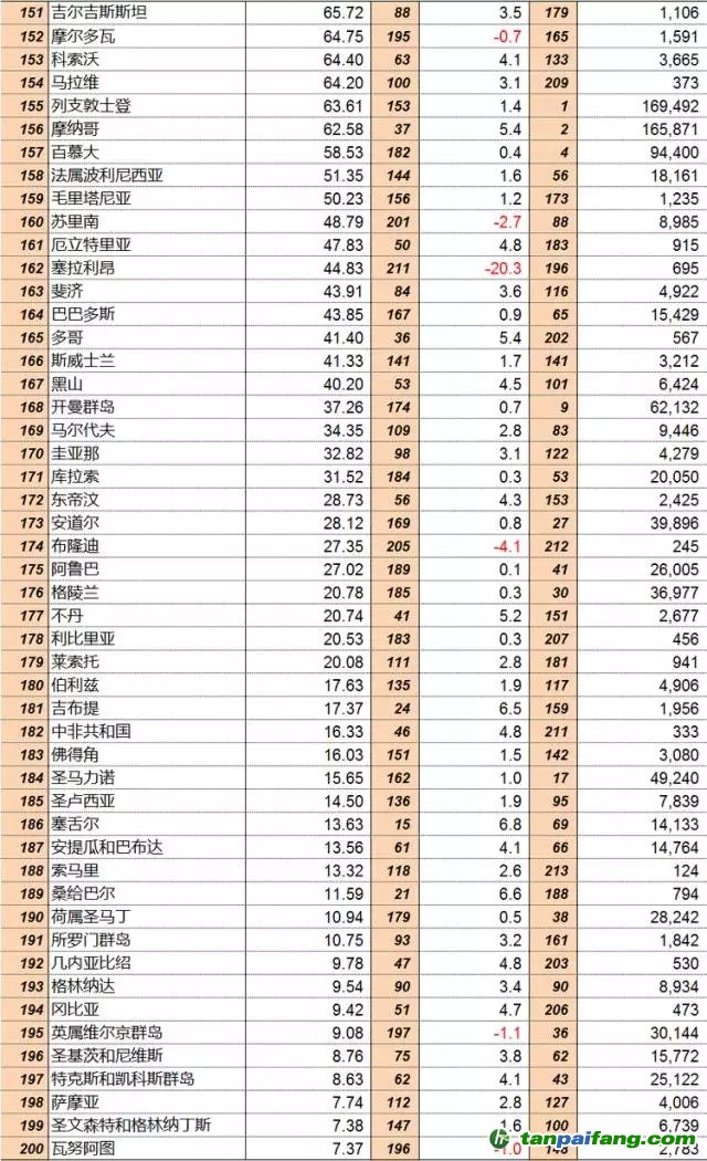 联合国统计司：2015年全球GDP分国别排行榜