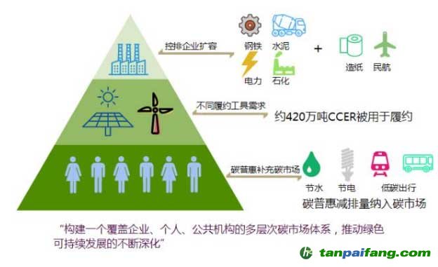 【盘点】广东碳市场：市场不断规范 交易日趋活跃