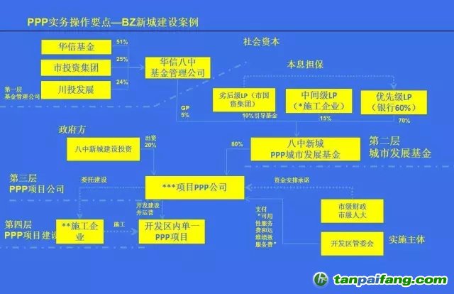 国务院文件，PPP基金怎么玩？