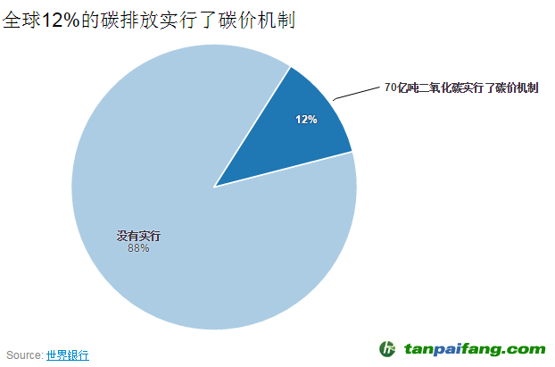 全世界达成《气候变化协定》