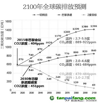 全面分析解读碳排放万亿级市场的交易逻辑