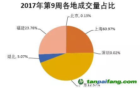 全国碳交易市场成交行情解析