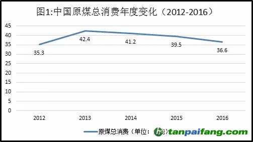 煤炭产业转型如何应对就业挑战