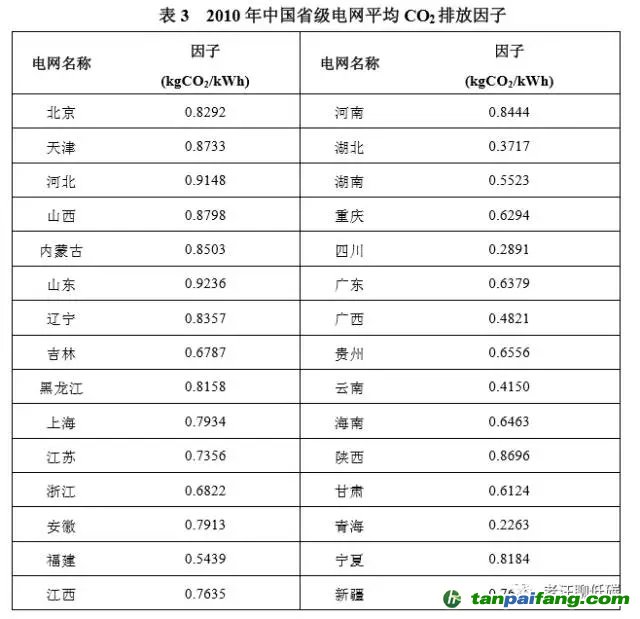 碳排放_碳排放税_温室气体的排放被称为碳排放
